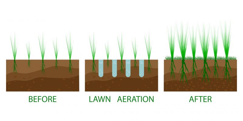 Soil Aerating